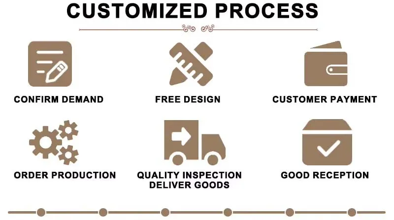 custom process