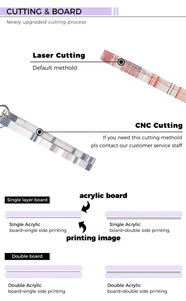 schematic diagram of different acrylic keychain production crafts