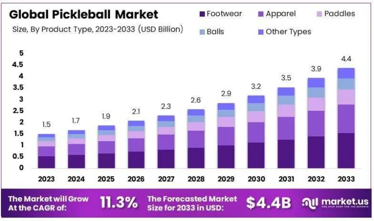 global pickleball market