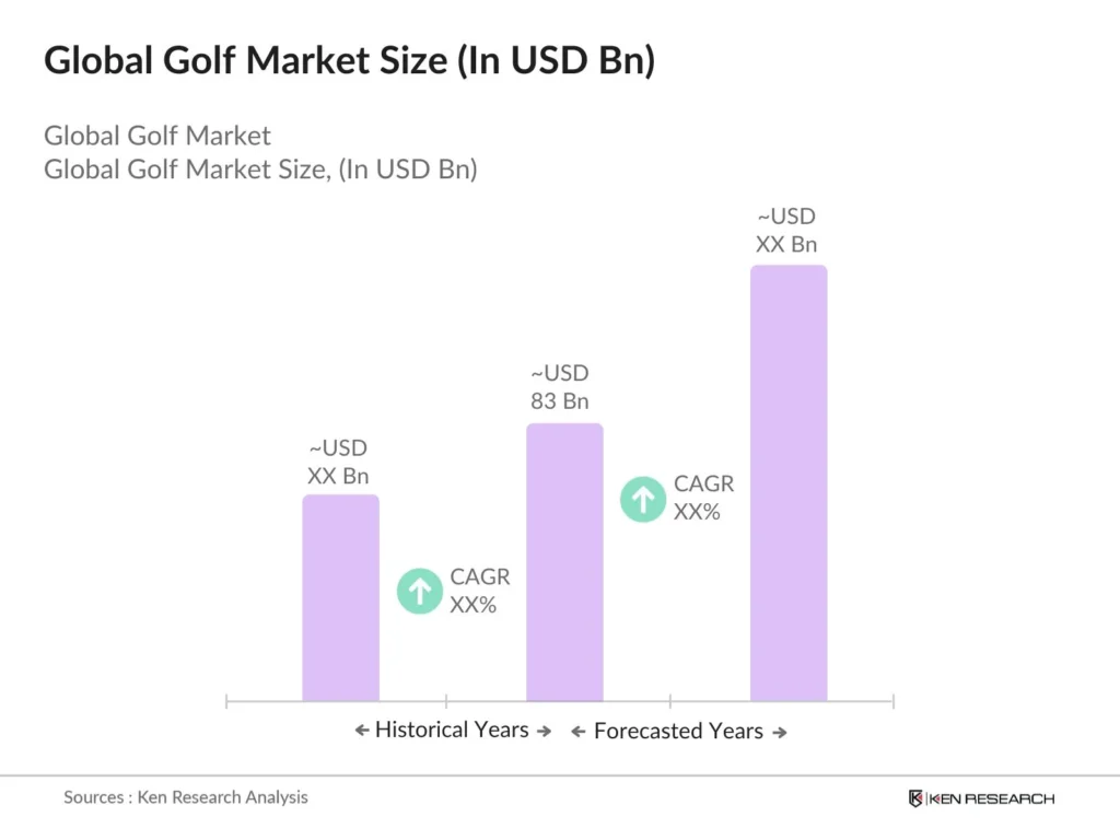 Global Golf Market Size